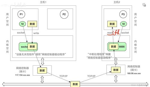 操作系統王道考研學習 四 內存映射文件 I O設備的概念和分類 I O設備編輯 I O控制方式I O軟件層次結構 輸入 輸出應用程序接口 設備驅動程序接口IO核心子系統