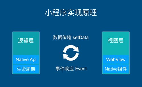 小程序開發(fā) 概念 特點(diǎn) 原理及技術(shù)架構(gòu)解析